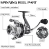 Random Sougayilang Spinning Fishing Reel